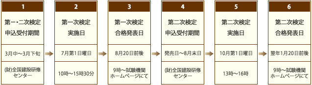 二級 土木施工管理技士 年間スケジュール