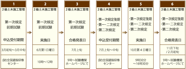 二級 土木施工管理技士　年間スケジュール