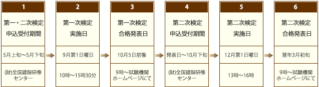 一級 管工事施工管理技士　年間スケジュール