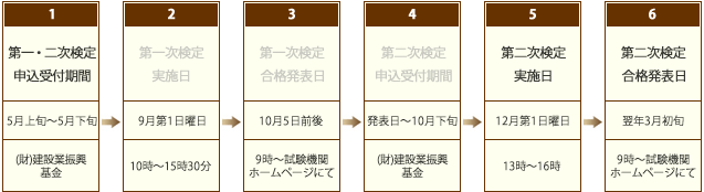 一級 造園施工管理技士　年間スケジュール