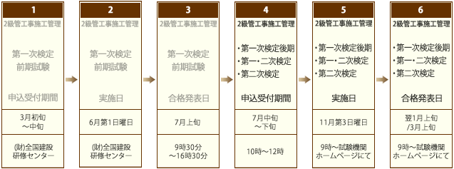 二級 管工事施工管理技士 年間スケジュール